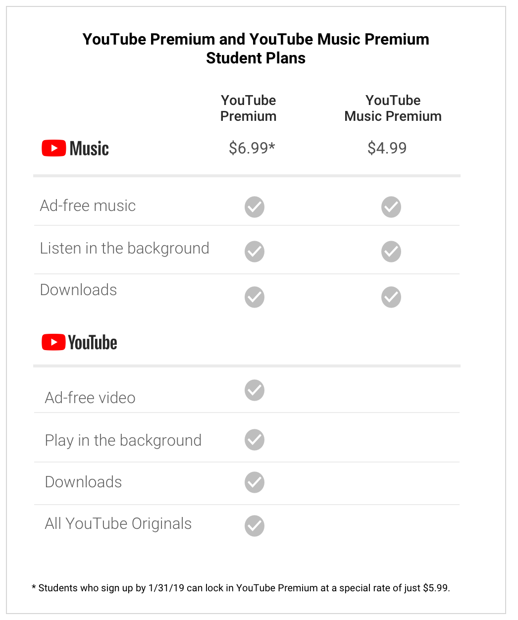 How to Get a   Premium Student Discount