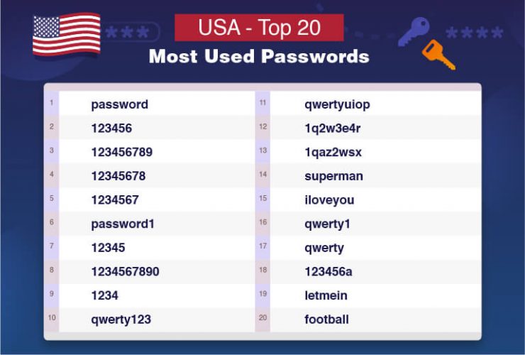 best 8 digit password